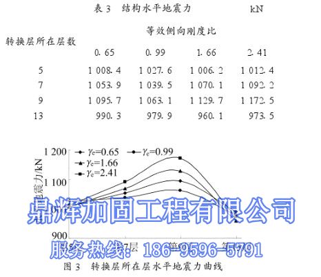 福建三明市墻改梁式轉(zhuǎn)換層框架，承重墻改梁結(jié)構(gòu)體系(圖1)